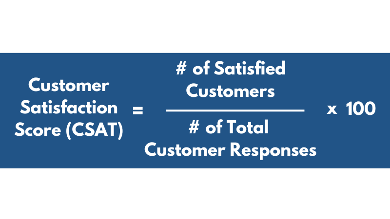 10 CRM Metrics: CSAT
