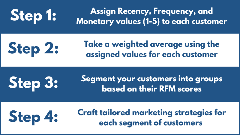 10 CRM Metrics: Recency, Frequency, Monetary