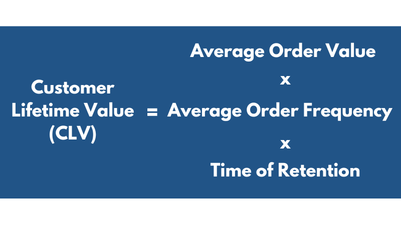 10 CRM Metrics: CLV