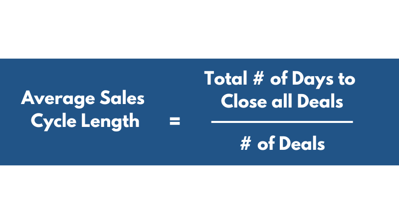 10 CRM Metrics: Average Sales Cycle Length