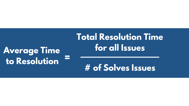 10 CRM Metrics: Average Time to Resolution