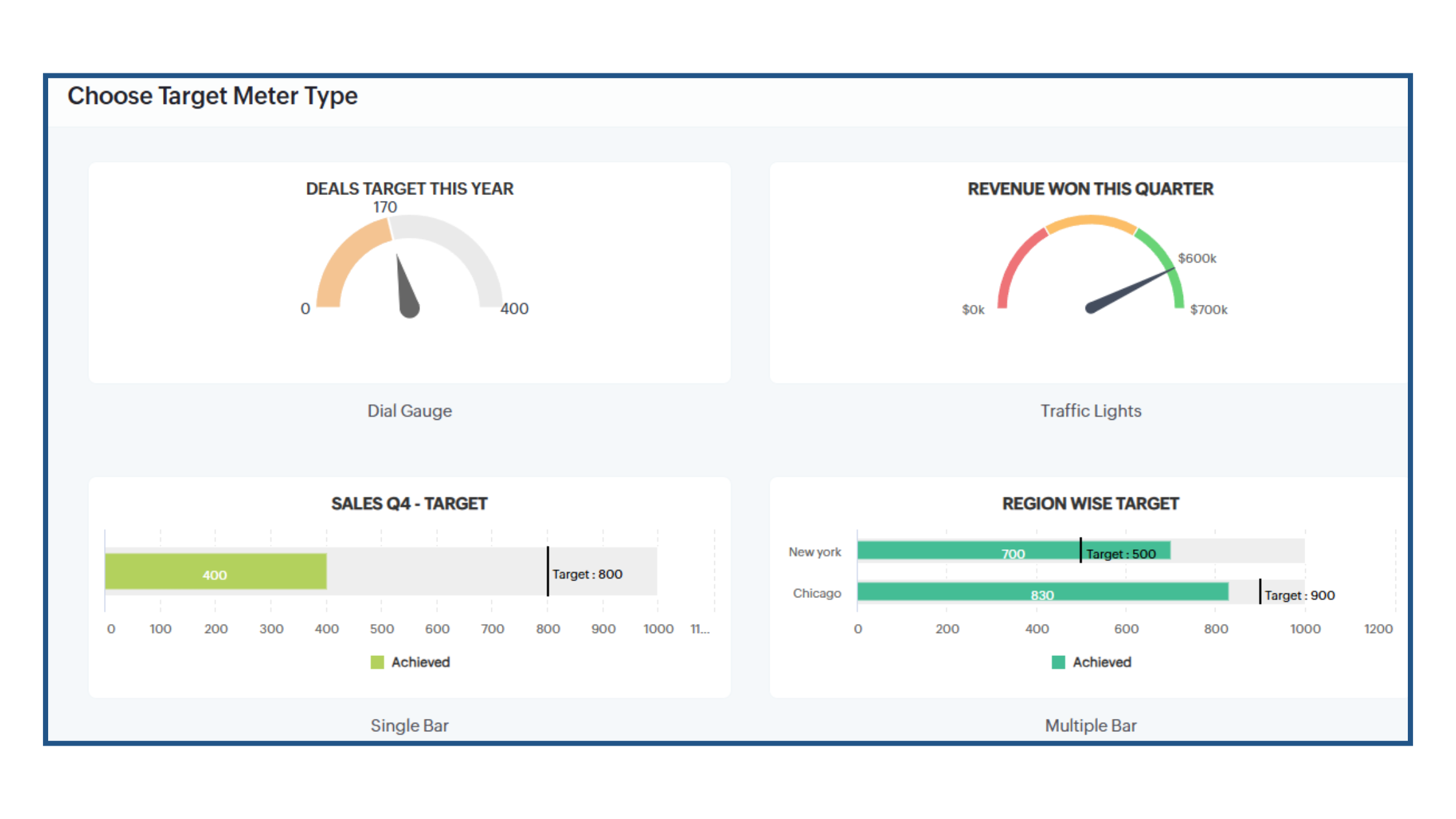How to Monitor Your Business Performance Using Bigin's Dashboard - Target Meter